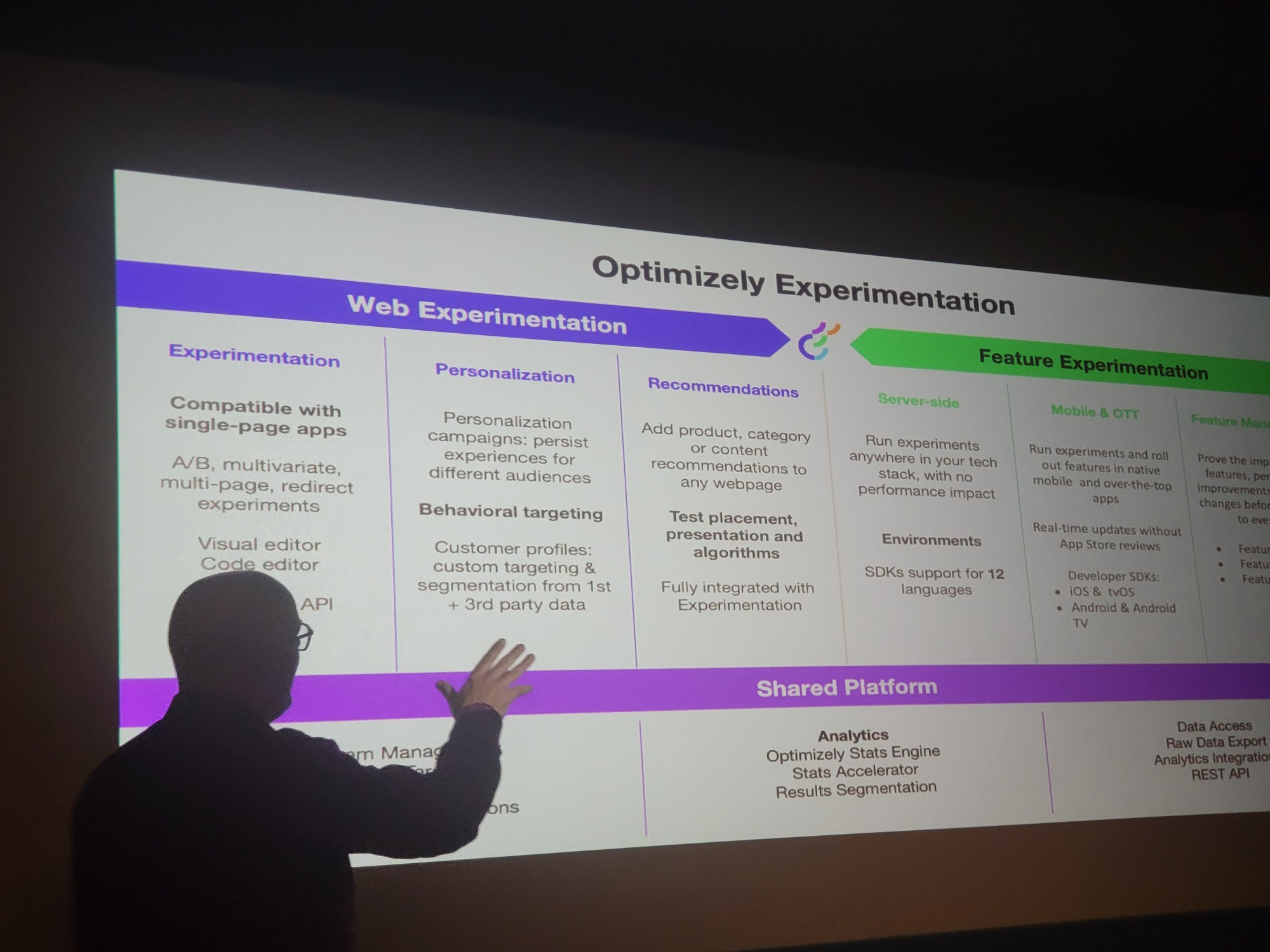 How and where experimentation sits in the Optimizely space
