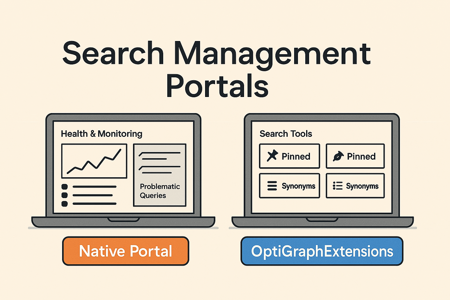 A day in the life of an Optimizely OMVP: Managing Graph search: the native portal and the community plugin