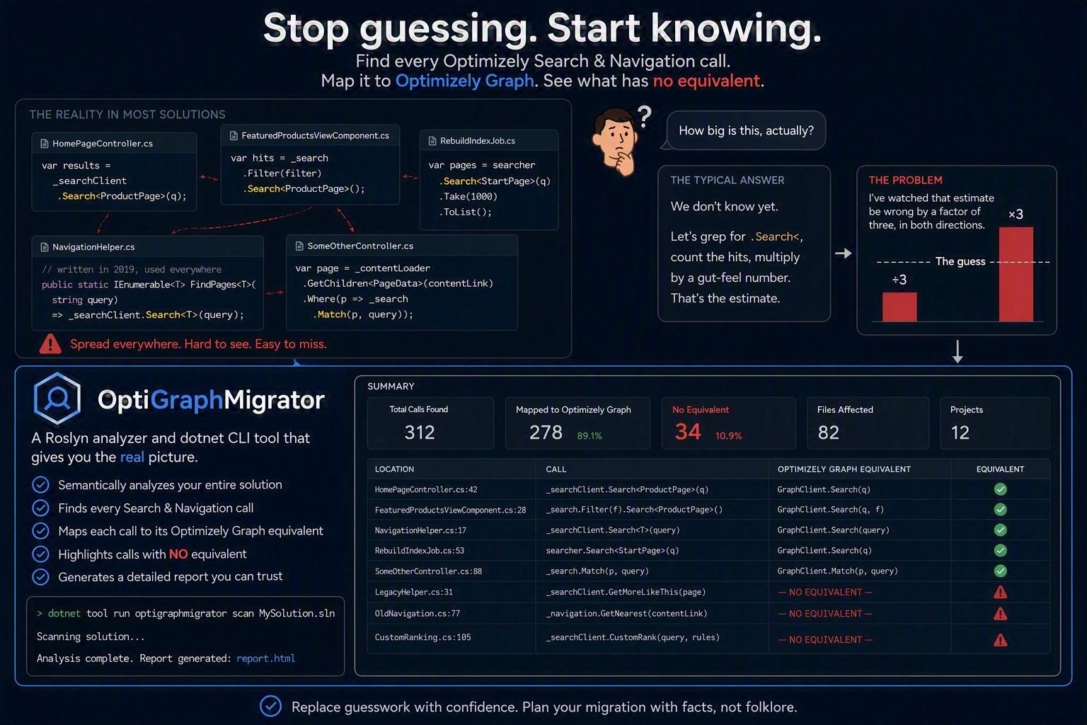 A day in the life of an Optimizely OMVP: Scoping a Search & Navigation - Optimizely Graph migration with Roslyn